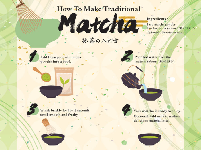 Matcha Promotion